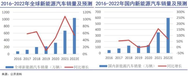 股价大背离：锂矿难逃周期宿命