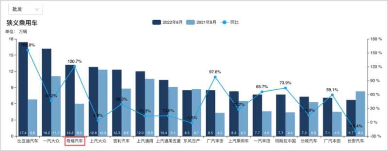 砸下1000亿，他能挑战马斯克吗？