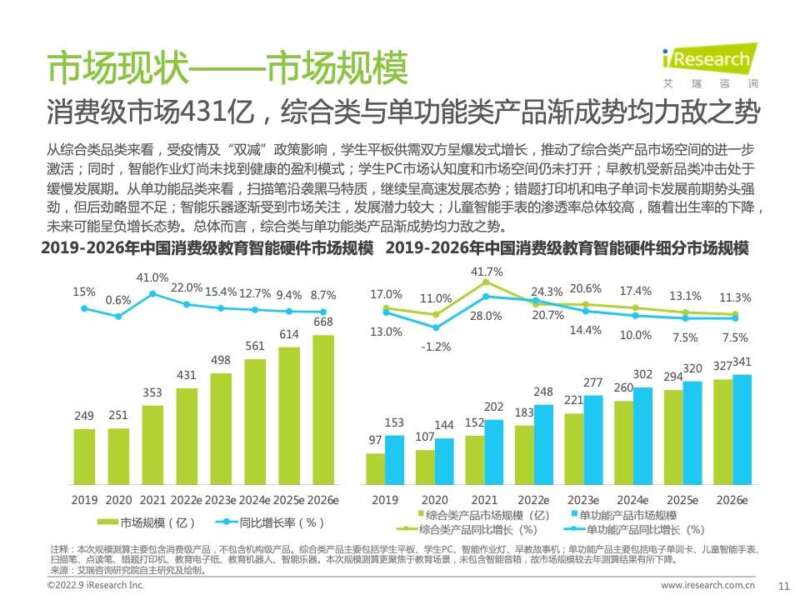 教育智能硬件，能成为“好未来们”的未来吗？