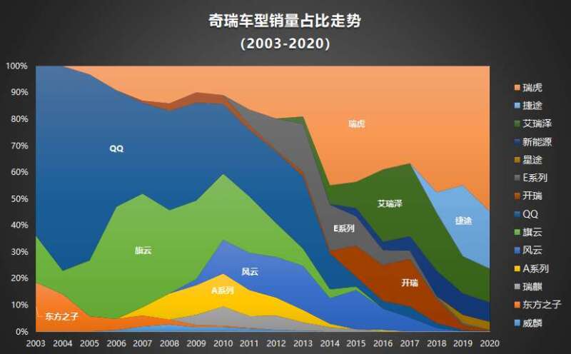 砸下1000亿，他能挑战马斯克吗？