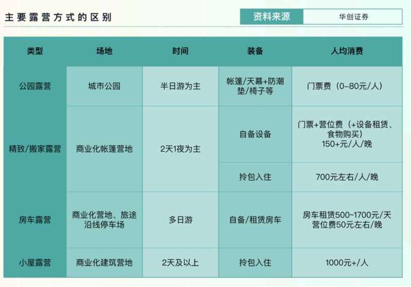 飞盘、陆冲、骑行……下一个会火的小众户外运动会是什么？