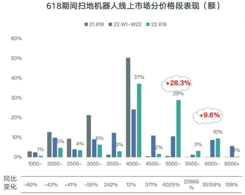 有人跃进，有人掉队，智能清洁行业格局松动