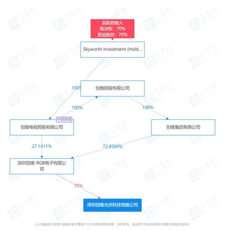 分拆上市受挫，创维“少帅”迎大考？