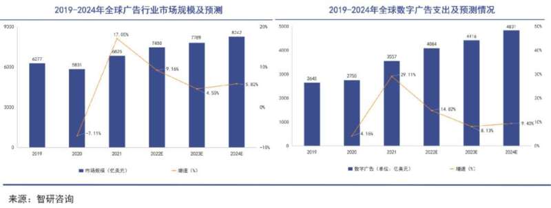 022，社交网络危局"