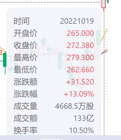 Netflix三季度表现良好，不过被汇率变化“坑了”