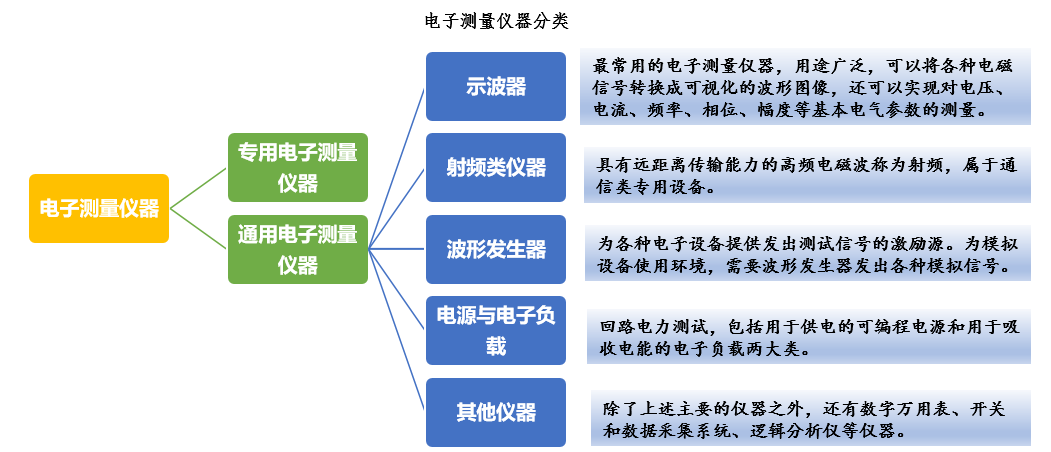 电子测量仪器：一个隐秘的“卡脖子”行业