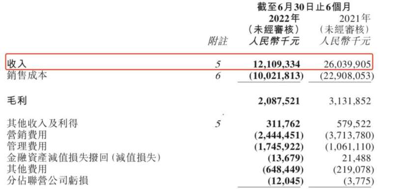 黄光裕该拿什么来“拯救”国美？