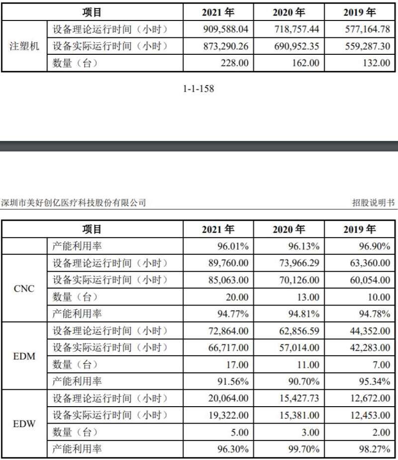 上市首日暴涨20%，美好医疗的前景也不“美好”