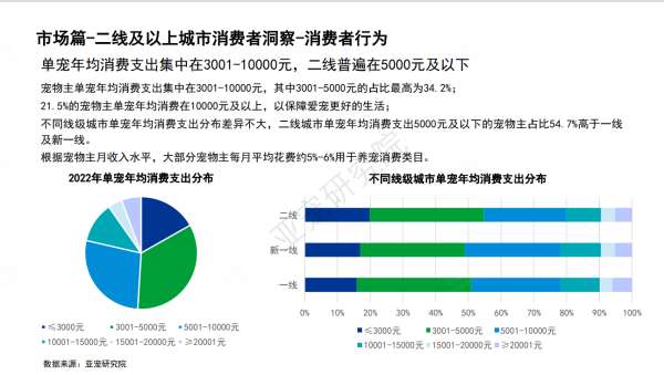 宠物派对成潮流，催生社交“新风口”？