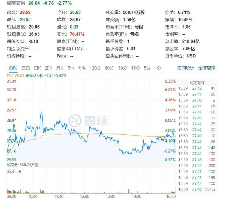 Mobileye下落，“地平线”上升