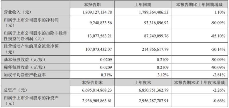 朗姿股份的跨界故事：运气or实力