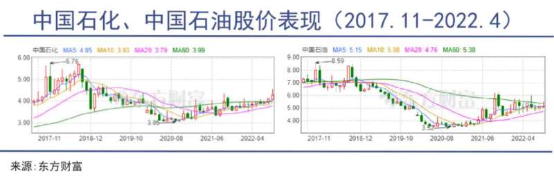 LNG，全球危机中最赚钱的生意