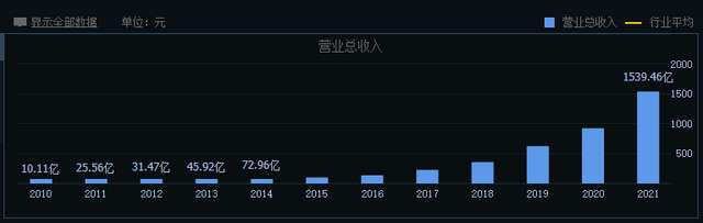 苹果“最强打工人”遭反噬，市值缩水超2500亿