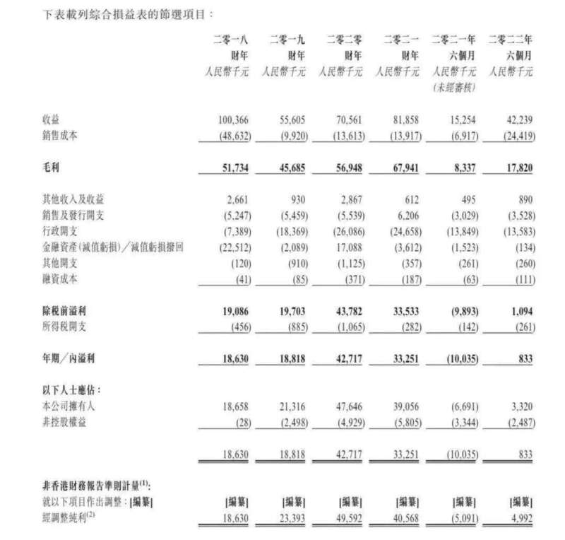 “鹿晗概念股”风华秋实五闯IPO：资本不相信“顶流”？