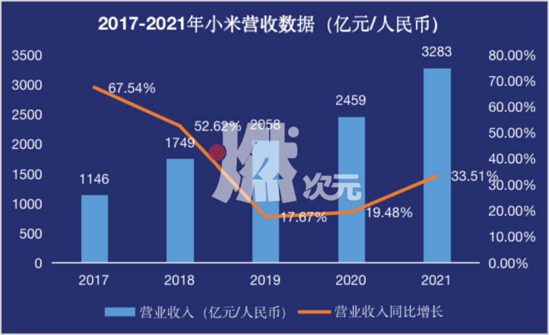 小米手机“解药”难求