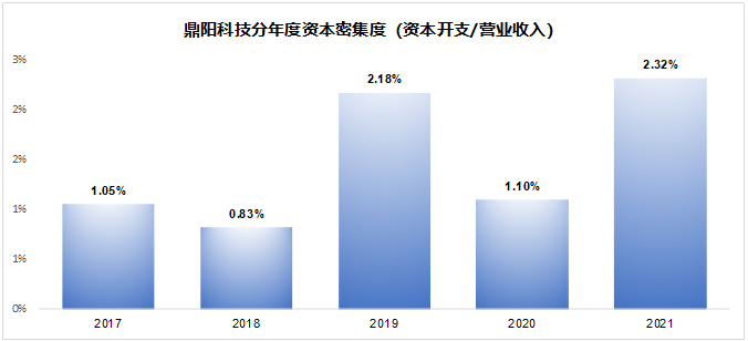 电子测量仪器：一个隐秘的“卡脖子”行业