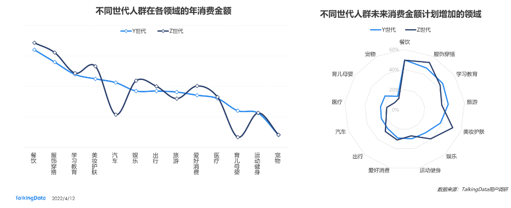 新消费没有未来