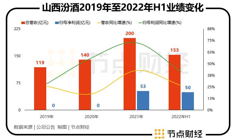 洋河股份：昔日让茅台学习的老三，找回状态了吗？