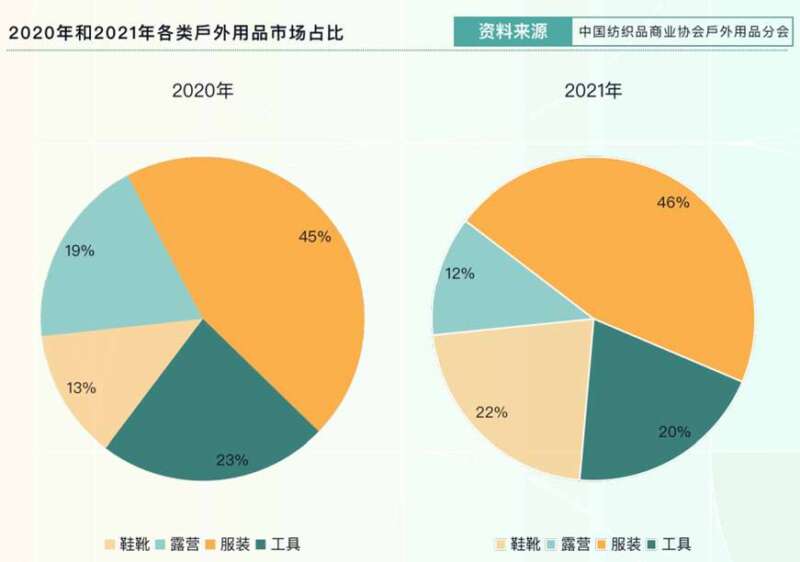 飞盘、陆冲、骑行……下一个会火的小众户外运动会是什么？