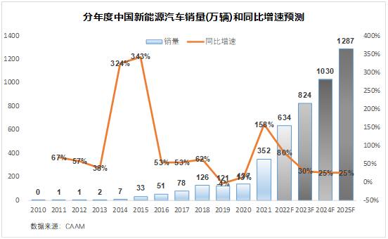 电子测量仪器：一个隐秘的“卡脖子”行业