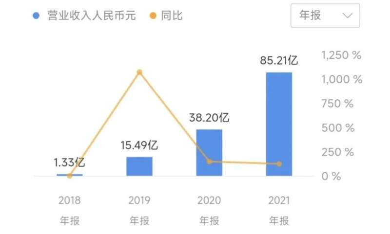 龙头股价跌超90%，微商淘汰，电子烟“灰飞烟灭”？