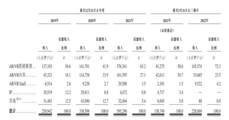 仅有5项发明专利的飞天云动，难成“元宇宙第一股”