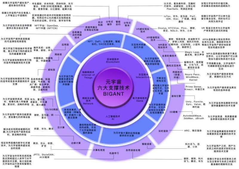 元宇宙落地有多难？