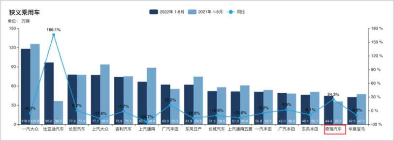 砸下1000亿，他能挑战马斯克吗？