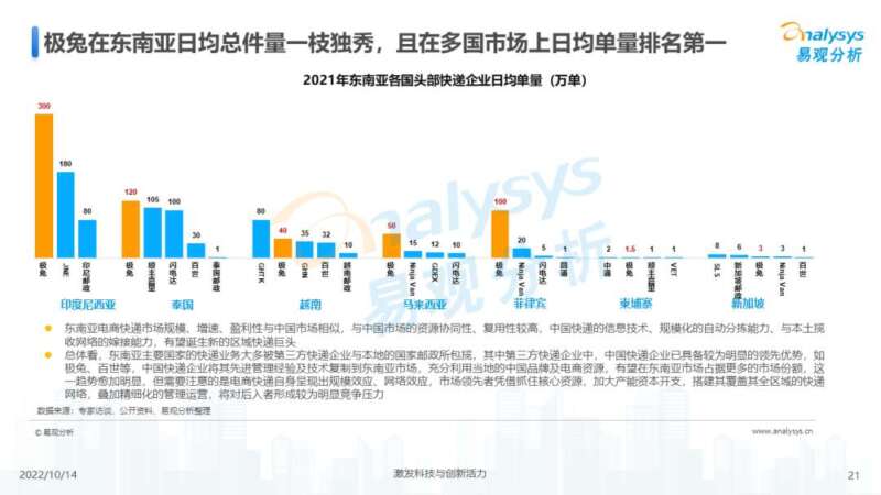 022年中国快递出海市场发展洞察"