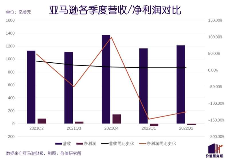 无人配送，困于商业化