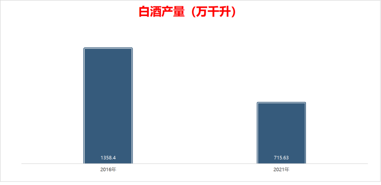 换帅半年，剑南春的变与不变