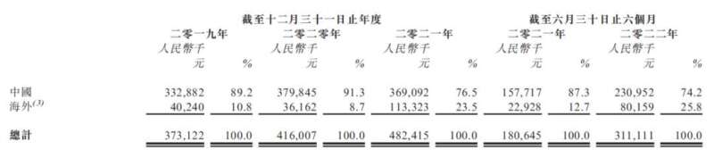 这家排在腾讯之后的行业老二，能否借助世界杯成功上市