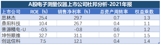 电子测量仪器：一个隐秘的“卡脖子”行业