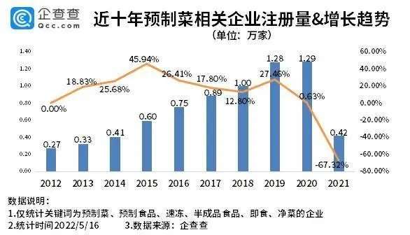 舌尖上的懒人生意，深析万亿风口——预制菜