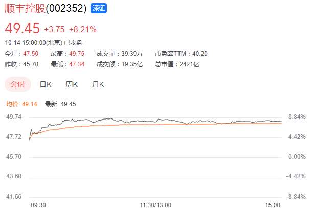 大赚45亿，顺丰熬过至暗时刻