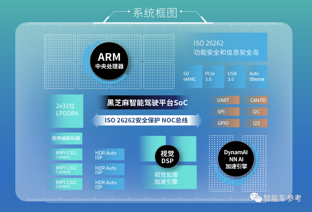 国产自动驾驶芯片公司黑芝麻：三年内有机会和英伟达五五开，盲目比算力没意义