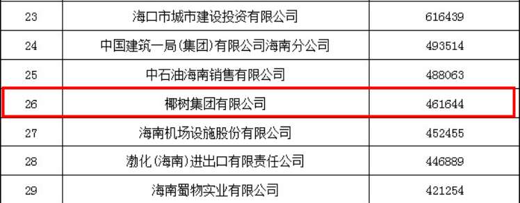 场直播卖货2.5万，“故事大王”椰树急了"