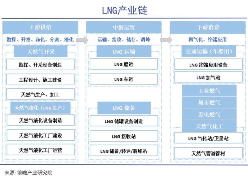 LNG，全球危机中最赚钱的生意