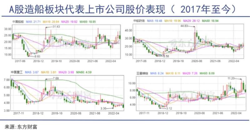 LNG，全球危机中最赚钱的生意