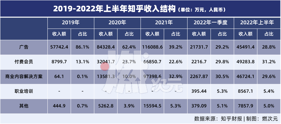 知乎请回答，如何赚钱？