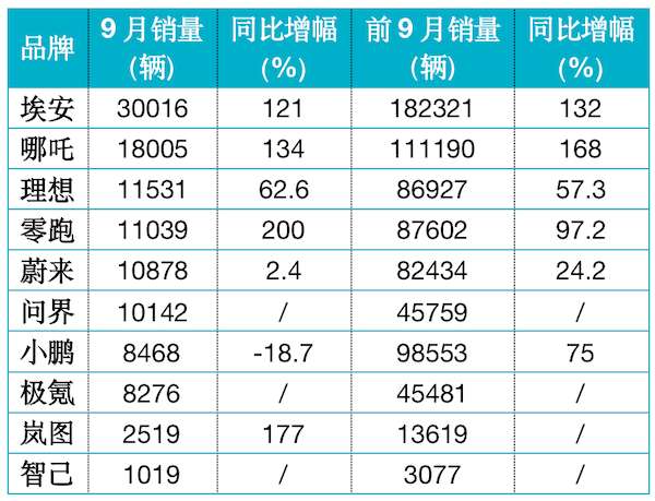 销量被比亚迪碾压，一周蒸发9400亿，特斯拉股价雪崩