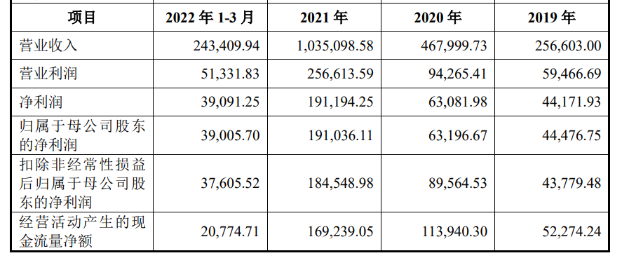 日开20店日赚433万，下沉市场“王者”冲刺IPO