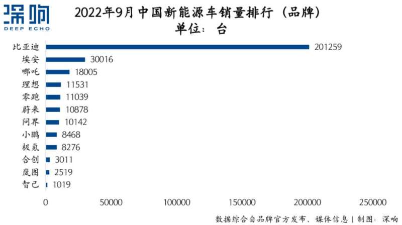 诸侯林立、短兵相接：新能源车打响「全面战争」