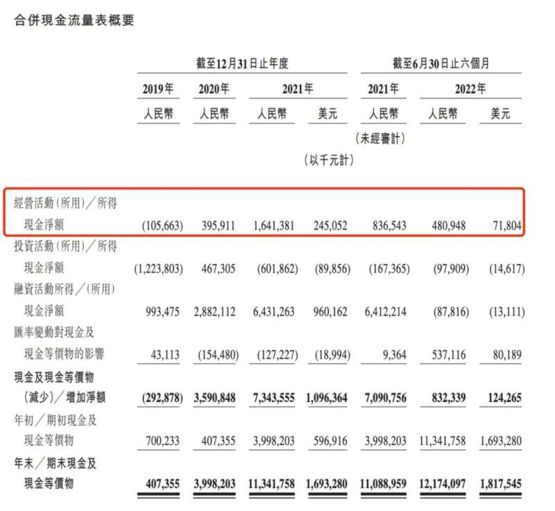 简单聊聊BOSS直聘回港双重上市