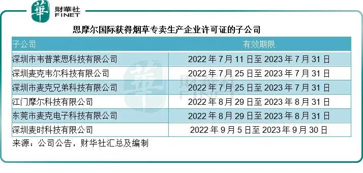 龙头股价跌超90%，微商淘汰，电子烟“灰飞烟灭”？