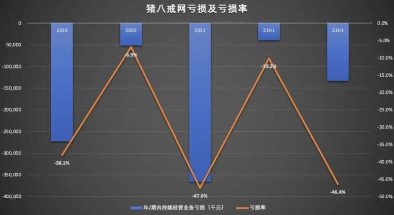 简评猪八戒网IPO