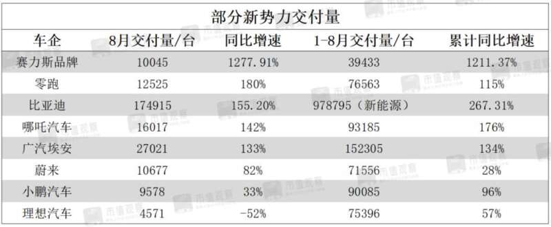 砸下1000亿，他能挑战马斯克吗？