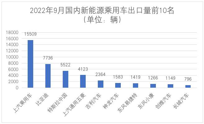 00万买电车，纯纯大冤种？"