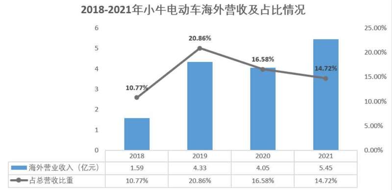 板块年内涨幅霸榜！两轮电动车市场为何大受资本青睐？