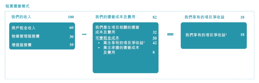 最近这几年，万达过得怎么样？